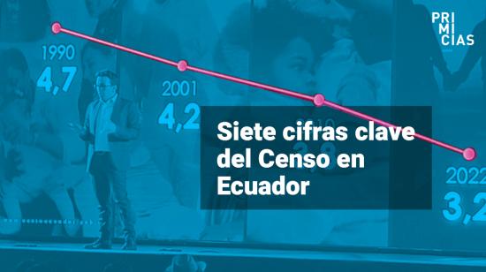 Las cifras clave del censo de población y vivienda de Ecuador.