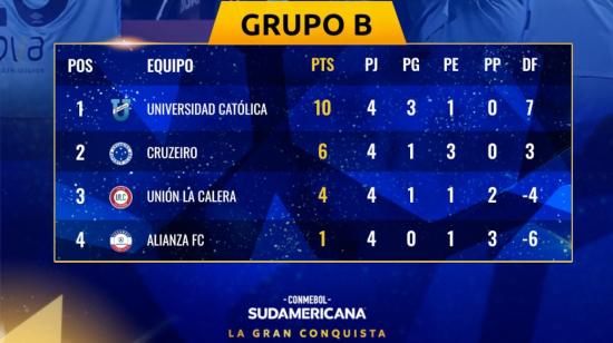 Barcelona SC es uno de los equipos clasificados a los 'playoffs' de la Sudamericana.