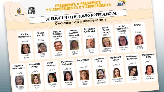 Imagen referencial de la papeleta con las candidatas a la Vicepresidencia, para 2025.