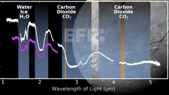 Estudio de Nature Communications y encabeza el Instituto de Investigación sobre la mayor luna de Plutón, 1 de octubre de 2024.