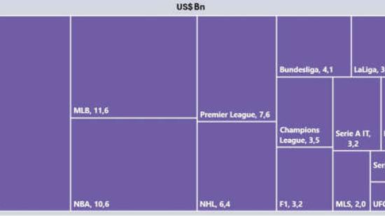 INGRESOS POR LIGA DEPORTIVA