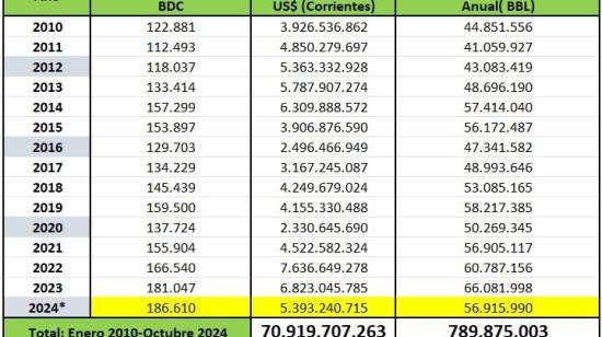 Importación de derivados del petróleo.