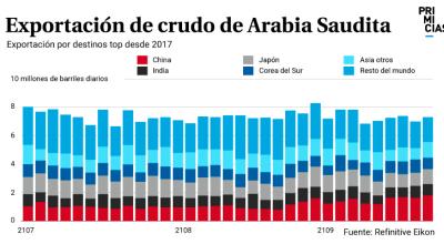 Petroleo Arabia Saudita 2