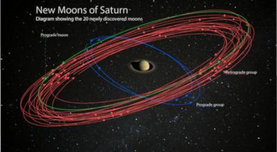 Imagen de Saturno es cortersía de NASA/JPL-Caltech/Space Science Institute.