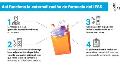 Personas en una cadena farmacéutica de Quito, el 15 de agosto de 2022.