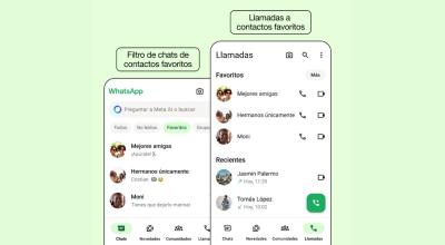 Ilustración referencial en la que se ve la nueva función de contactos favoritos de WhatsApp en la pestaña de chats y en la de llamadas en pantallas simuladas de teléfonos inteligentes.