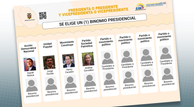 Imagen referencial del diseño de la papeleta presidencial, para las elecciones de 2025.