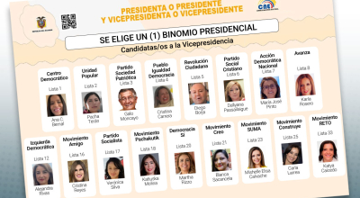 Imagen referencial de la papeleta con las candidatas a la Vicepresidencia, para 2025.