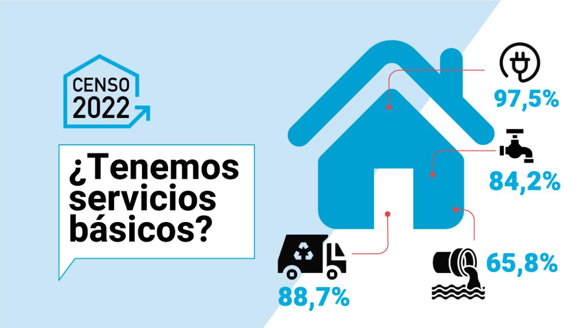 Servicios básicos· El alcantarillado es la gran deuda de los municipios